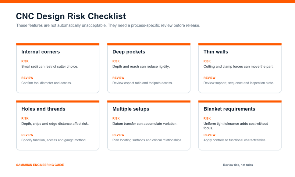 CNC DFM design risk checklist for machined parts