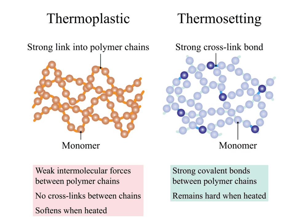 Annealing POM: The Secret to Stress Relief