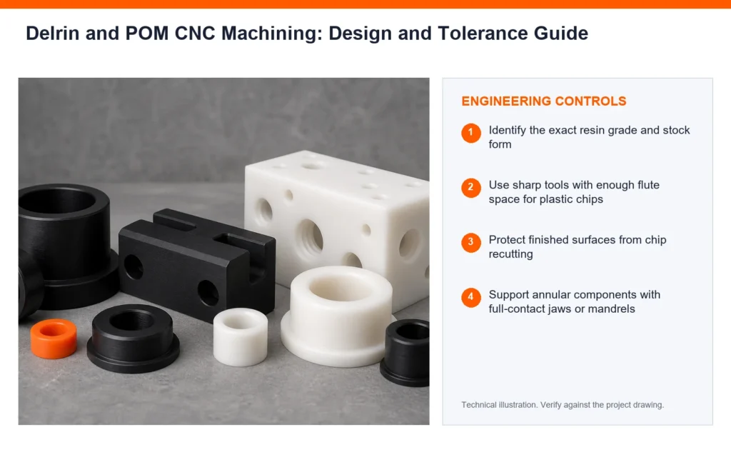 Orange engineering-control infographic for Delrin CNC machining