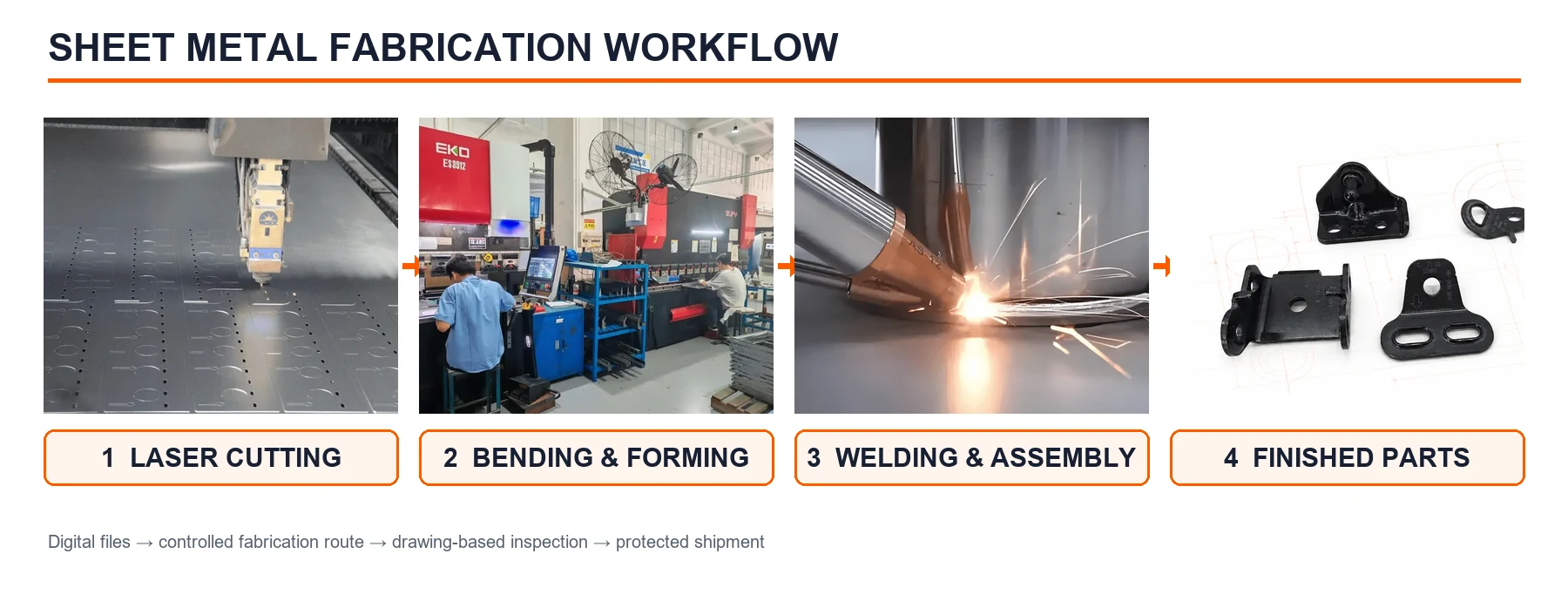 Sheet metal fabrication workflow from laser cutting to finished parts