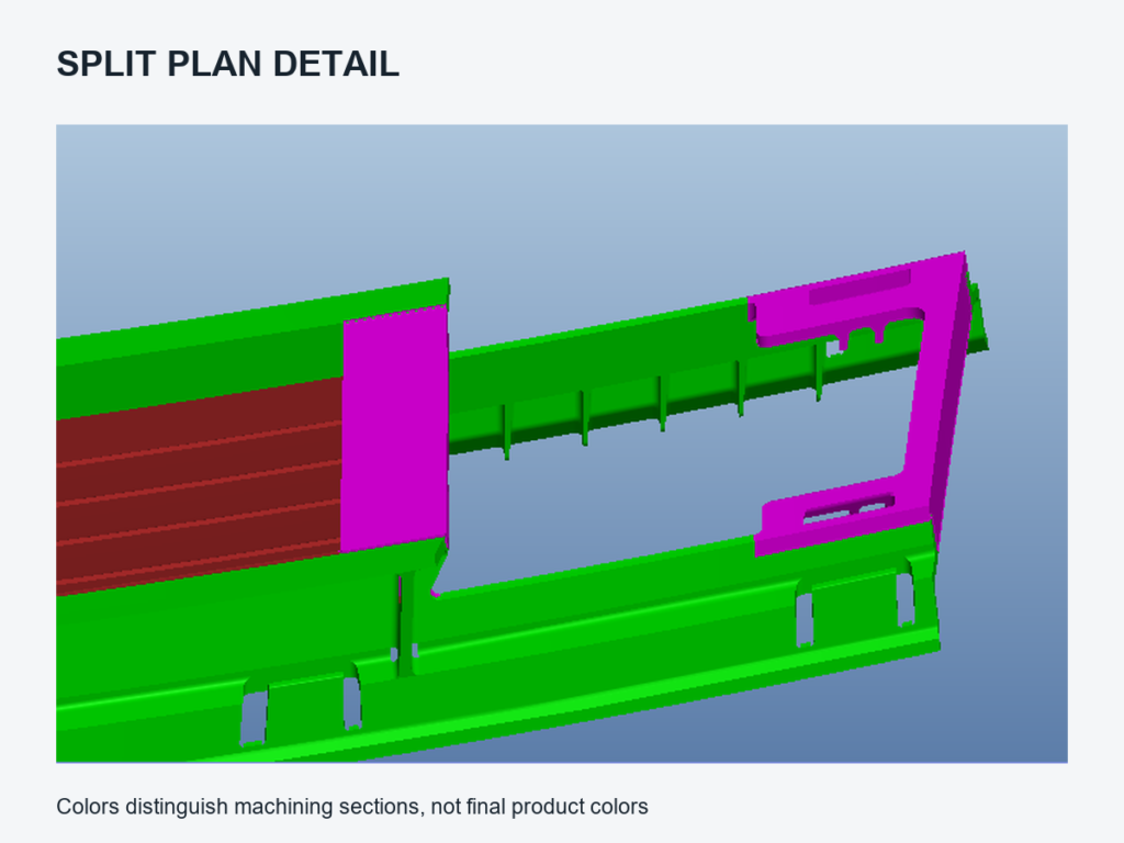 Close-up CAD view showing colored sections and their boundaries in a CNC plastic prototype split plan